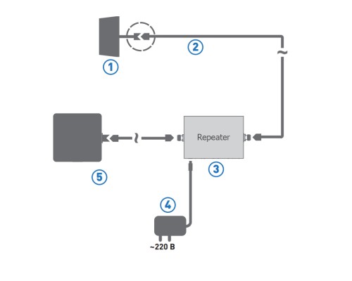 Комплект Kroks (Крокс) KRD-900/1800/2100 для усиления сотовой связи GSM900/1800, LTE1800, 3G (UMTS2100), арт. 2444