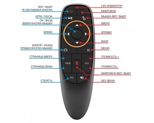 Пульт ДУ с гироскопом и подсветкой Air Mouse G10s Pro (Воздушная мышь)
