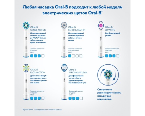 Oral-B Triumph 5000 Wireless SMARTGUIDE D32.576.5X, белая с футляром