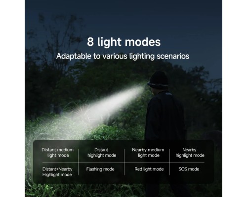 Налобный фонарь Xiaomi Atuman Duka MH1, водонепроницаемый, 350Лм