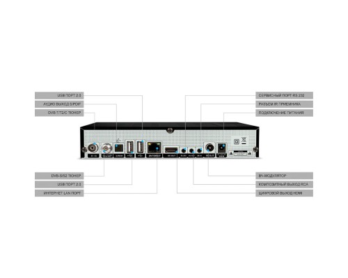 HD BOX S500 CI Pro комбинированный ресивер DVB-S2/T2/C (ЭйчДи Бокс)