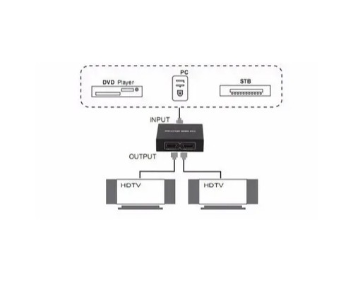 1x2 HDMI Splitter (Разветвитель / Делитель HDMI 1x2), черный