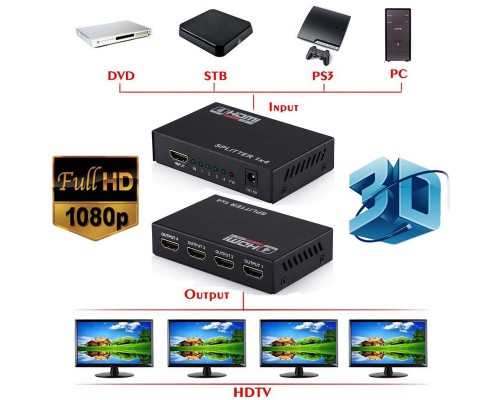 HDMI Splitter 1x4 (Разветвитель / Делитель HDMI 1x4), черный