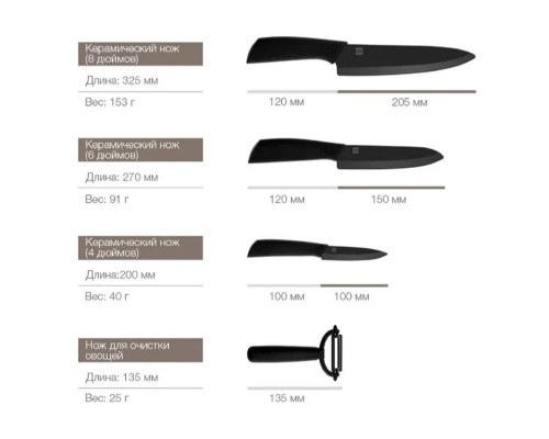 Набор керамических кухонных ножей с овощечисткой HuoHou Ceramic Kitchn Knife Set, HU0010, черный, 4 предмета