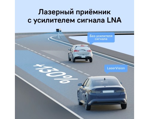 Видеорегистратор с сигнатурным радар-детектором iBOX EVO 4K LaserVision WiFi Signature Dual