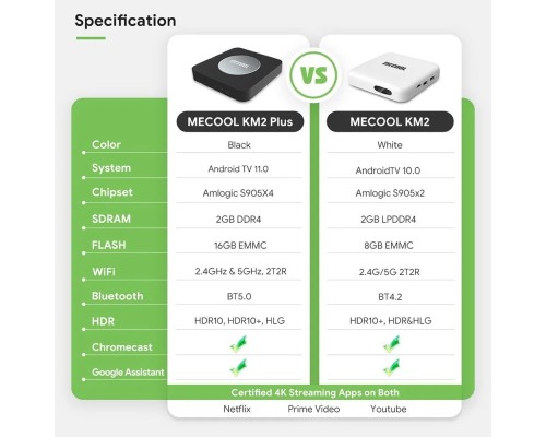 Медиаплеер MECOOL KM2 Plus 2/16 Gb, Ultra HD 4K, Android TV, черный