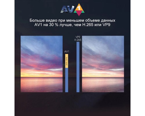 Медиаплеер MECOOL KM7 SE 2/32 Gb, Ultra HD 4K, Android TV, черный