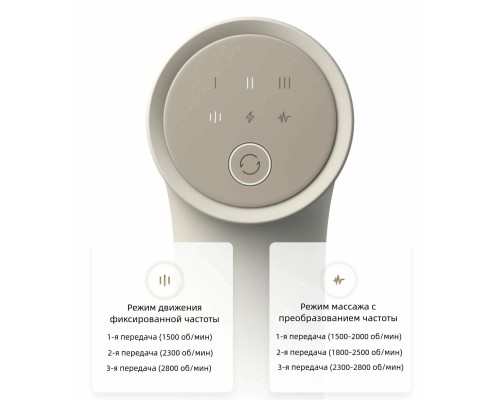 Массажный пистолет Xiaomi Mijia Smart Fascia Gun 3 (MJJMQ05YM), синий, CN