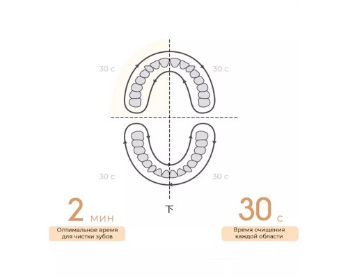 Электрическая зубная щетка Xiaomi Mijia Sonic Electric Toothbrush T200 Голубая MES606