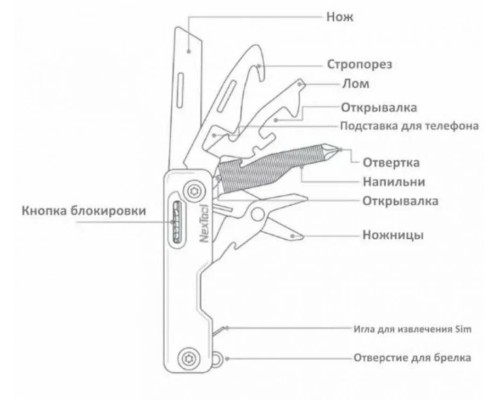 Мультитул-мини NexTool Multi Functional Knife (NE20096) чёрный