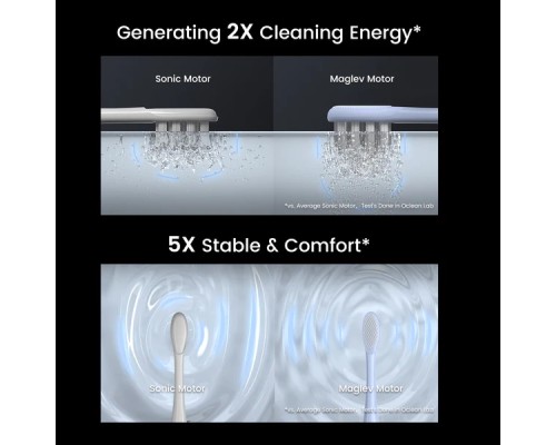 Электрическая зубная щетка Oclean X Pro Didital (Y2076), 2 насадки, темно-синий