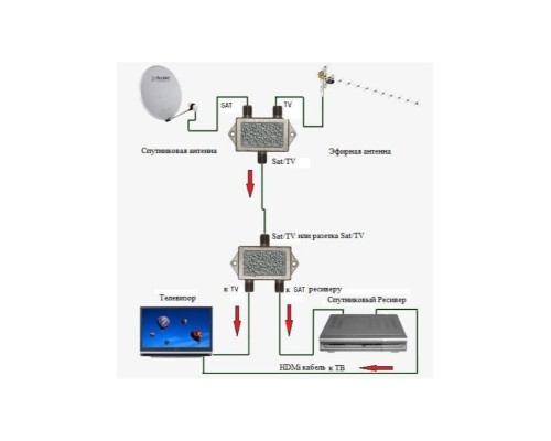 Сумматор-Делитель RTM SDF-300F (Спутник / Эфир), серебристый