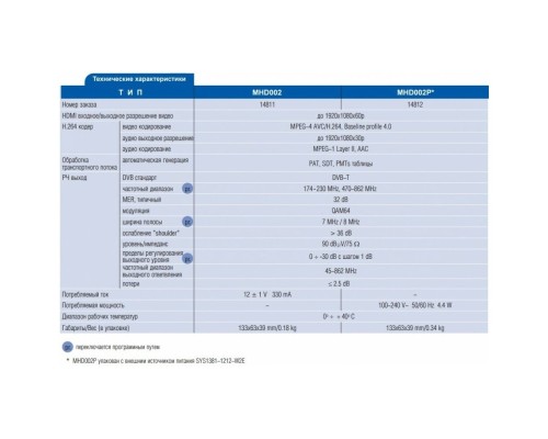 ТВ модулятор Terra "MHD002", HDMI в DVB-T, разрешение 1080P, c Б/П, белый