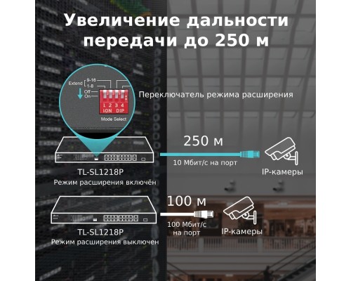 Коммутатор TP-Link TL-SL1218P с 16 портами PoE+ 10/100 Мбит/с, гигабитным портом RJ45 и комбинированным портом RJ45/SFP