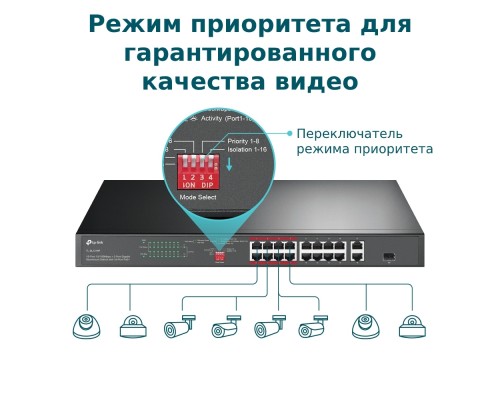 Коммутатор TP-Link TL-SL1218P с 16 портами PoE+ 10/100 Мбит/с, гигабитным портом RJ45 и комбинированным портом RJ45/SFP