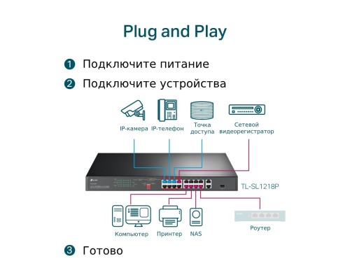 Коммутатор TP-Link TL-SL1218P с 16 портами PoE+ 10/100 Мбит/с, гигабитным портом RJ45 и комбинированным портом RJ45/SFP