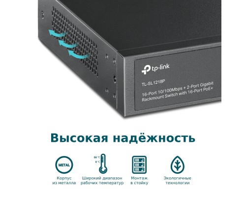 Коммутатор TP-Link TL-SL1218P с 16 портами PoE+ 10/100 Мбит/с, гигабитным портом RJ45 и комбинированным портом RJ45/SFP