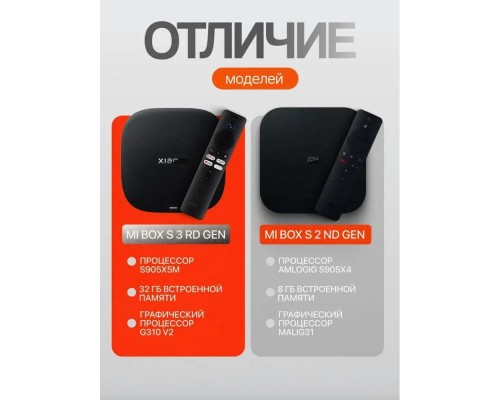 ТВ-приставка Xiaomi Mi Box S 3nd Gen (МDZ-32-АА), 2ГБ/32ГБ, 4К , Global, черный